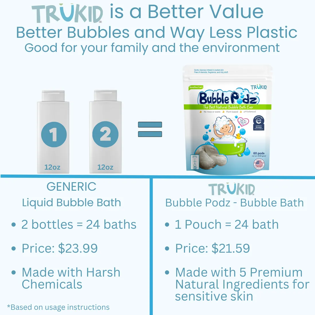 TruKid Sensitive Care Bubble Podz, 24 pcs. Exp: 11/25