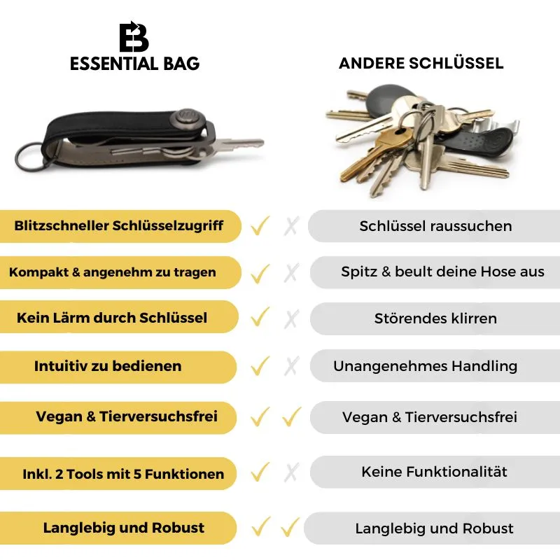 Wallet 3.0   Schlüsseletui Set