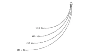 ZSH2265 Slingco Quad Leg Pulling Sling